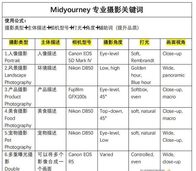 图片[4]-Midjourney关键词-解锁AI绘画专业级人工智能摄影关键词表-讯领网创