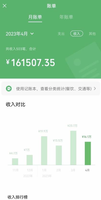 我靠割韭菜，赚了一百万【揭秘】-讯领网创