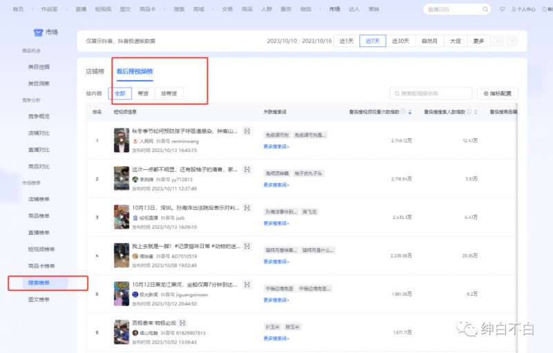 图片[2]-绅白不白·15年操作经历：贫穷低成本玩法电商笔记21节（更新中）-讯领网创