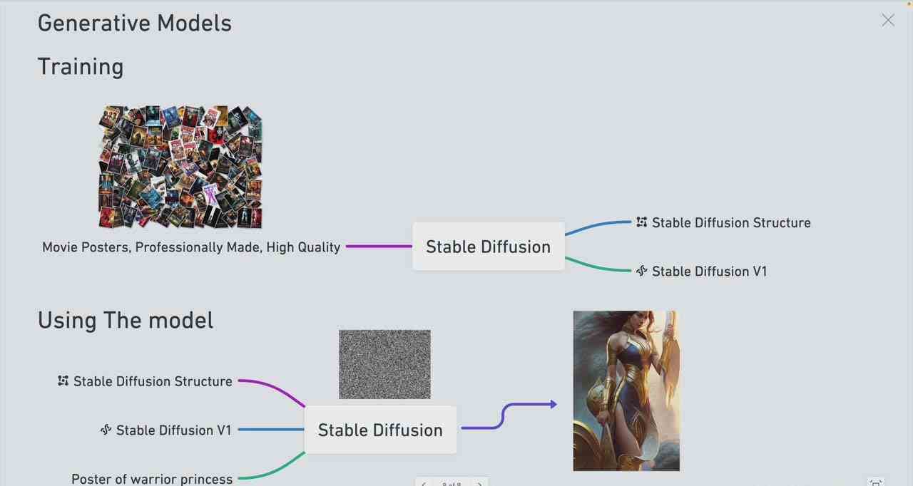 图片[3]-Stable Diffusion 101：构建 AI 艺术的初学者指南教程-16节课-中英字幕-讯领网创