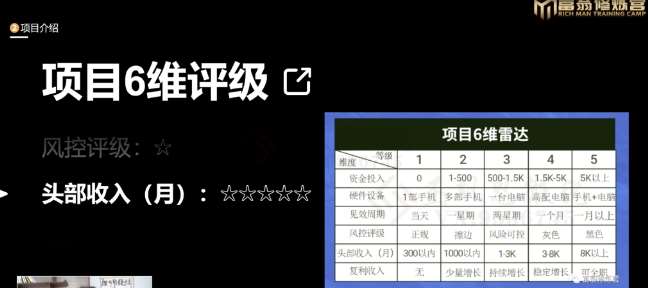 图片[4]-十万个富翁修炼宝典之16.朋友自营工作室的项目，一个月赚一万八-讯领网创