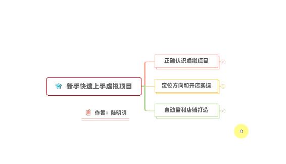 新手如何操作虚拟项目？从0打造月入上万店铺技术【视频课程】-讯领网创