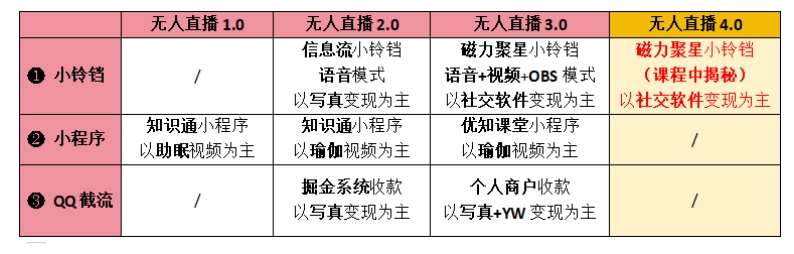 图片[2]-【爱豆新媒】男人无人直播4.0：单号单日破6000+，再破纪录，可矩阵【揭秘】-讯领网创