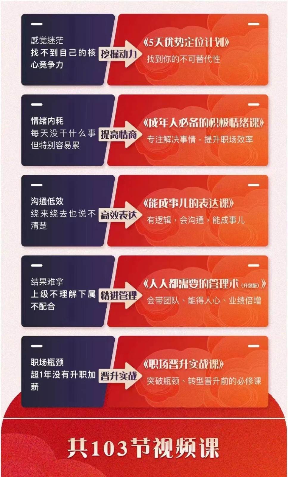 图片[2]-职场优势提升五合一课程，优势+情绪+表达+管理+晋升（103节视频课程）-讯领网创