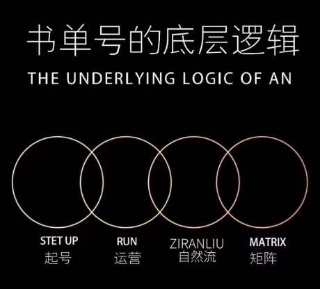 孔德楠-抖音书单号实操课，书单天花板带你一部手机快速学会书单起号、拍摄、布景、剪辑、发布、选品。-讯领网创