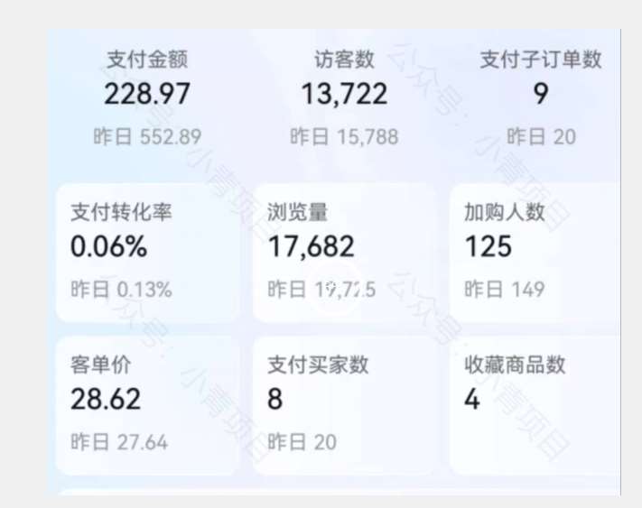 图片[2]-首发价值2980最新淘宝无货源不开车自然流超低成本截流玩法日入300+【揭秘】【1111更新】-讯领网创