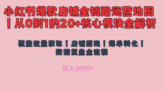 别再乱投流了！小红书店铺精细化运营让爆款笔记自己涨粉的底层逻辑​，日入1k-讯领网创