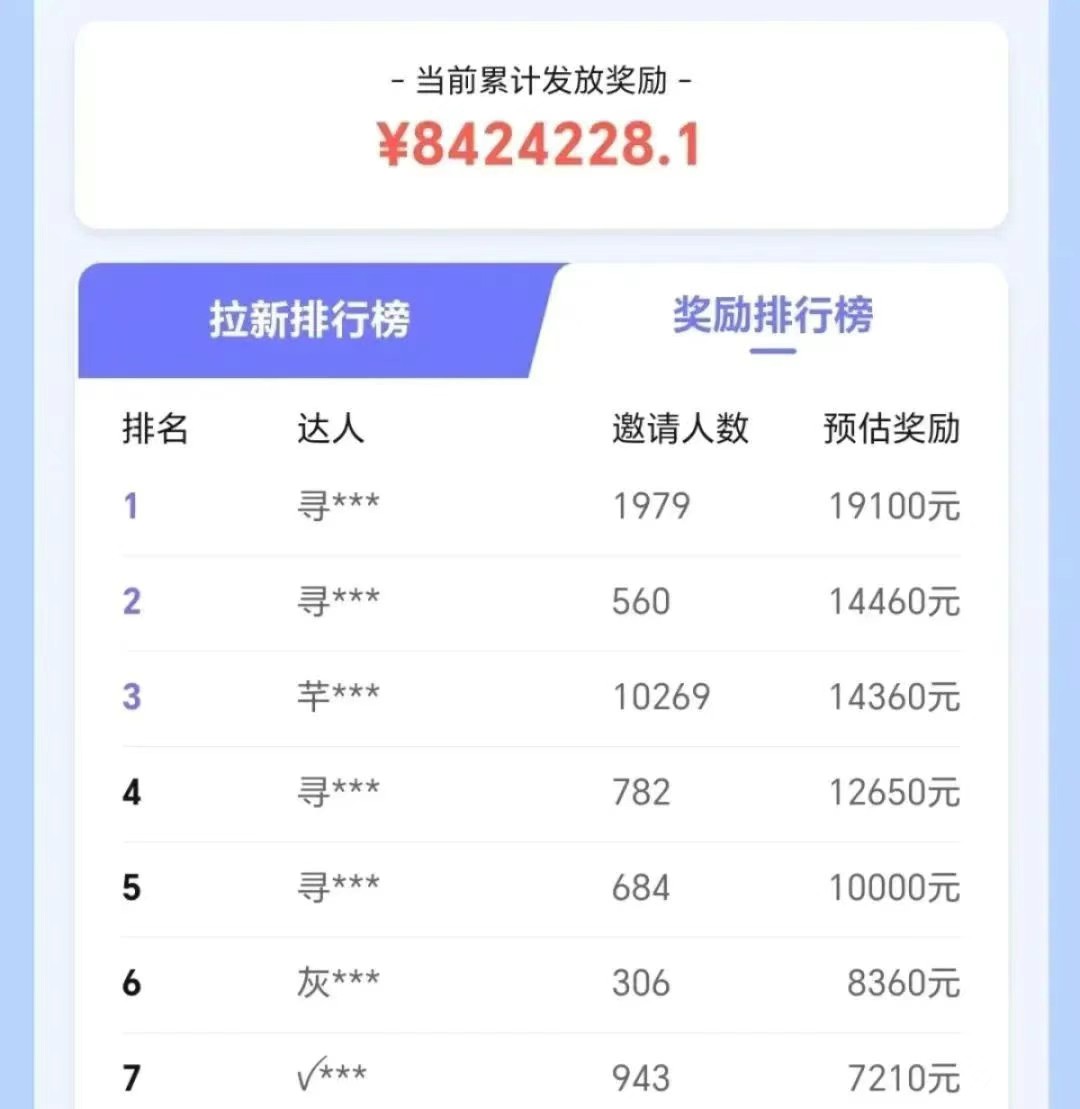 抖音带货拉新玩法，20元一单，没有门槛！抓紧上车吃肉-讯领网创