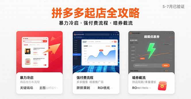 （15670期）拼多多起店全攻略，暴力冷启，强付费流程，暗券截流，5-7月已验证的方法-讯领网创