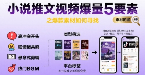小说推文视频爆量5要素之爆款素材如何寻找-讯领网创