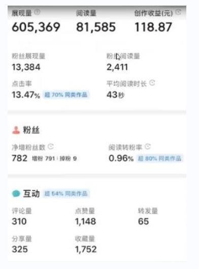 书冷门项目，操作简单，单号一天100+，有人一个月变现1w+！（软件+教程+玩法）-讯领网创