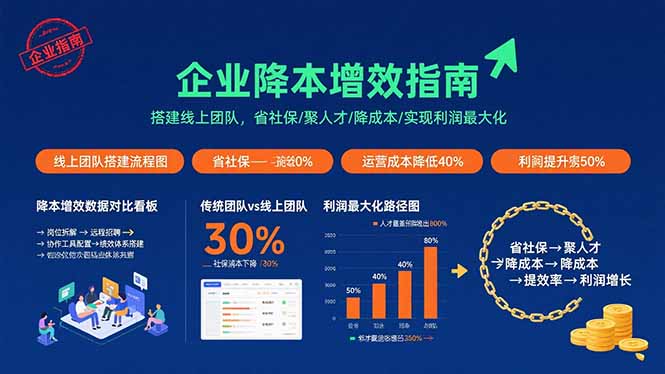（15888期）企业降本增效指南：搭建线上团队，省社保/聚人才/降成本/实现利润最大化-寒山客