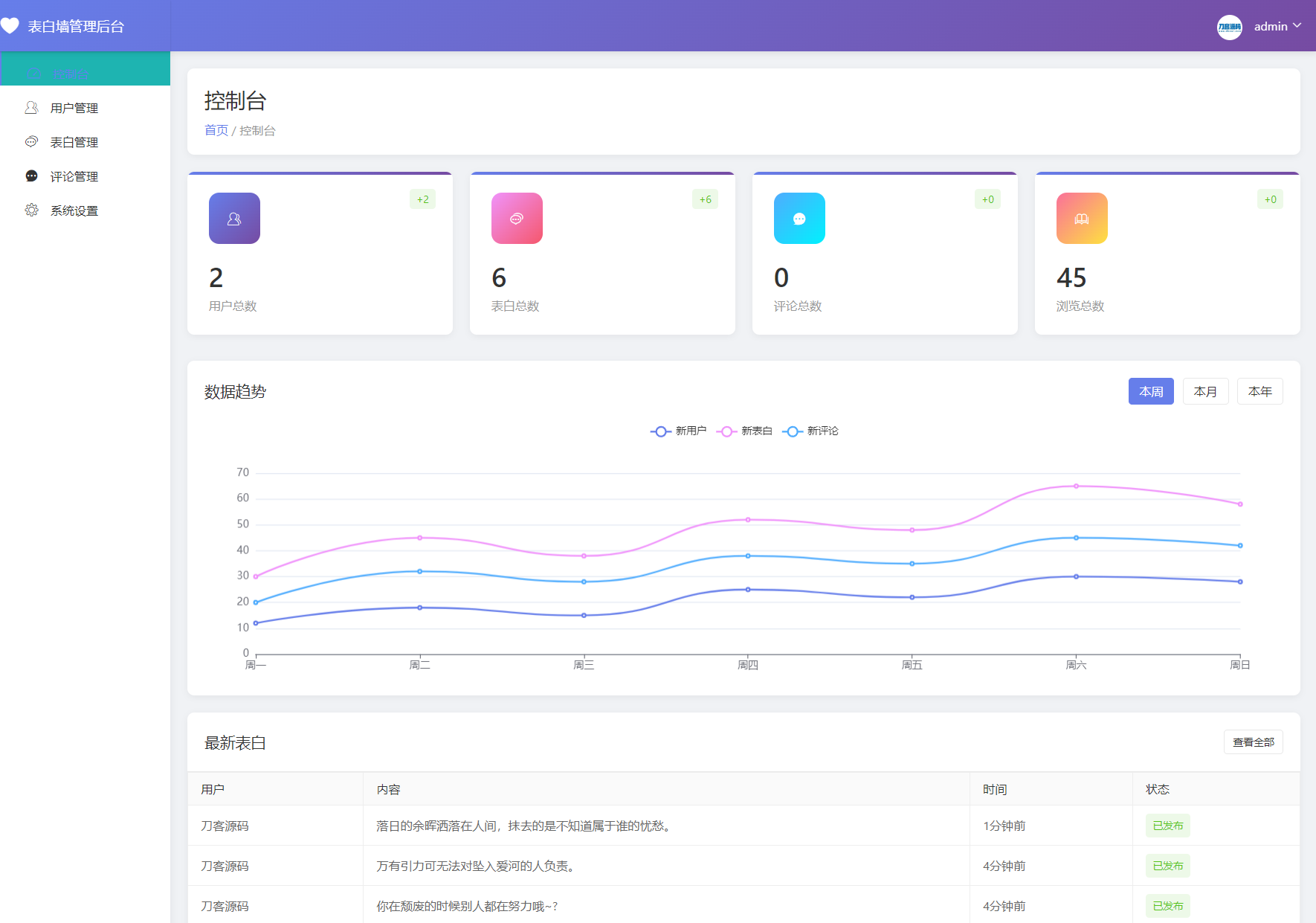 最新轻量美化表白墙系统源码v2.0 带后台版 附搭建教程-讯领网创