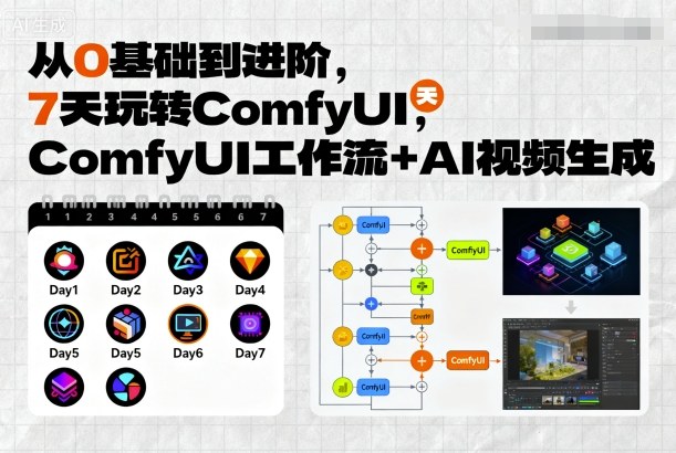 从0基础到进阶，7天玩转ComfyUI，Comfyui工作流+AI视频生成-讯领网创