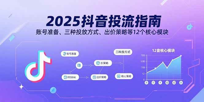 （15953期）2025抖音投流指南，账号准备、三种投放方式、出价策略等12个核心模块-寒山客