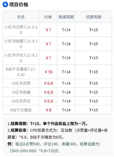 无脑搬运，千次播放10元，点赞评论收藏各1元一个，单条作品收益上限10000+！-讯领网创