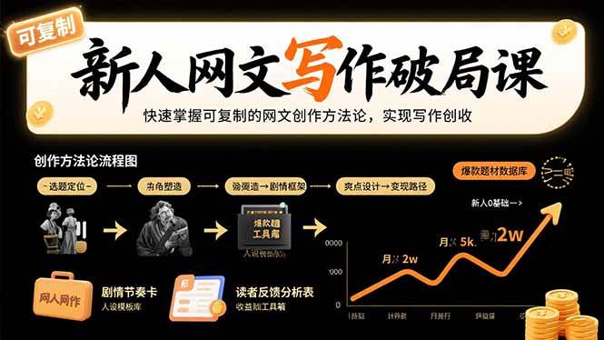 （15688期）新人网文写作破局课：快速掌握可复制的网文创作方法论，实现写作创收-讯领网创