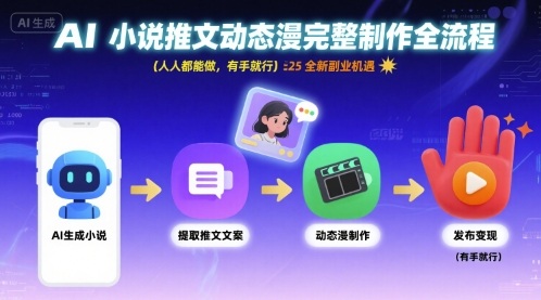 AI小说推文动态漫完整制作全流程，人人都能做，有手就行，全新副业机遇-讯领网创