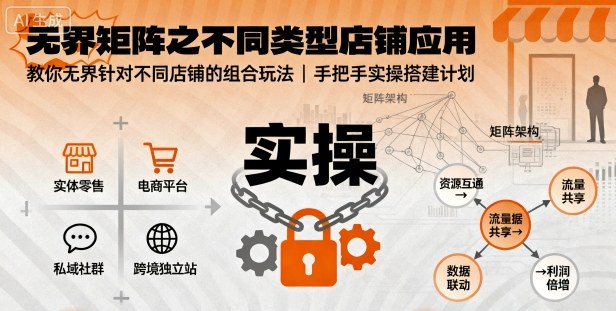 无界矩阵之不同类型店铺应用，教你无界针对不同类型店铺的组合玩法应用，手把手实操搭建计划-讯领网创