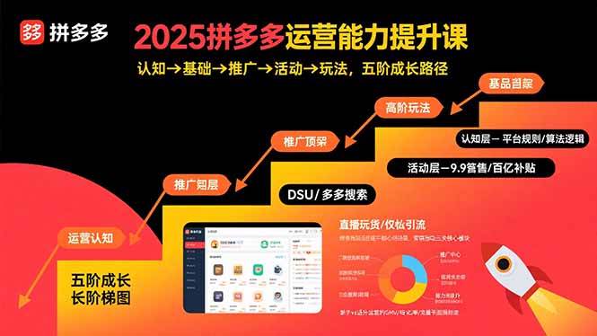 （15826期）2025拼多多运营能力提升课：认知→基础→推广→活动→玩法，五阶成长路径-讯领网创