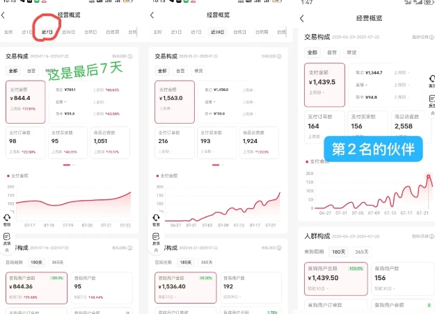 小红书虚拟电商，大佬实测月入2W+，实现被动收入-讯领网创