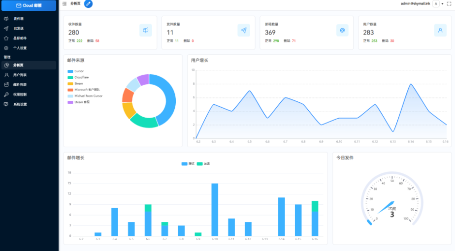 Email邮箱服务系统源码 支持邮件TG转发-五四资源网