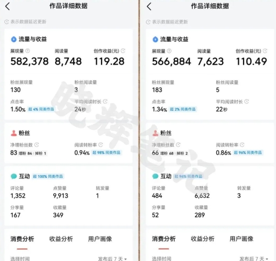 2025年今日头条新玩法，我用这个方法，一天挣了5张+-讯领网创