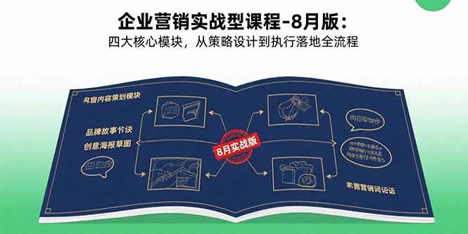 （15823期）企业营销实战型课程-8月版：四大核心模块，从策略设计到执行落地全流程-讯领网创