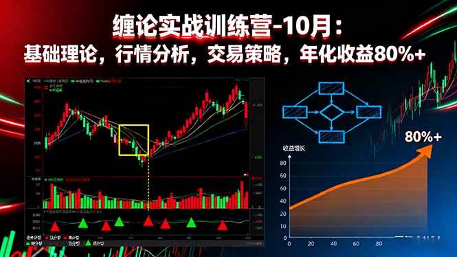 （16251期）缠论实战训练营-10月：基础理论，行情分析，交易策略，年化收益80%+-讯领网创