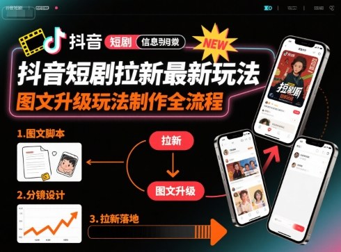 抖音短剧拉新最新玩法之图文升级玩法制作全流程，操作简单，0粉可做-讯领网创