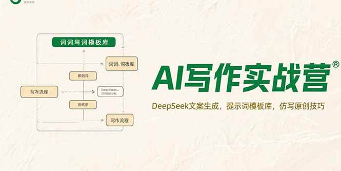 （15376期）AI写作实战营，DeepSeek文案生成，提示词模板库，仿写原创技巧-寒山客