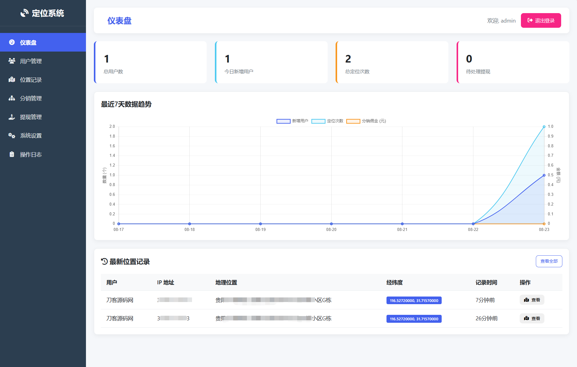 IP定位系统源码 二开版 新增分销功能-讯领网创