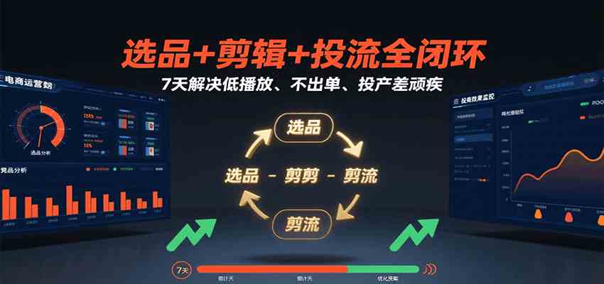 选品+剪辑+投流全闭环，7天解决低播放、不出单、投产差顽疾-讯领网创