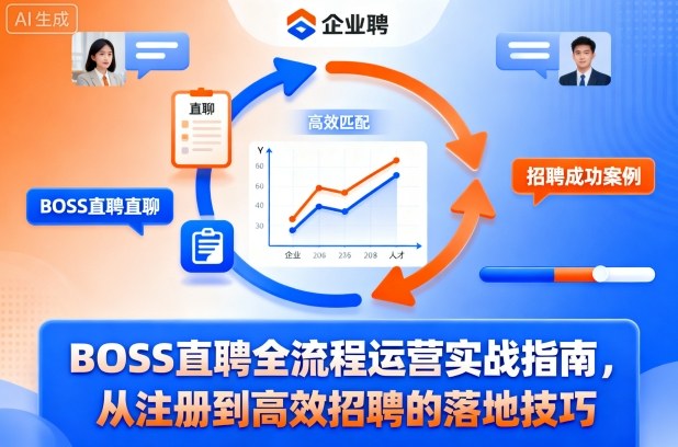 BOSS直聘全流程运营实战指南，从注册到高效招聘的落地技巧-讯领网创
