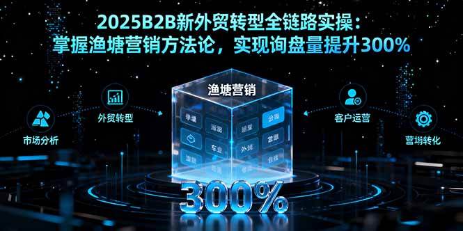 （16129期）2025B2B新外贸转型全链路实操：掌握渔塘营销方法论，实现询盘量提升300%-讯领网创