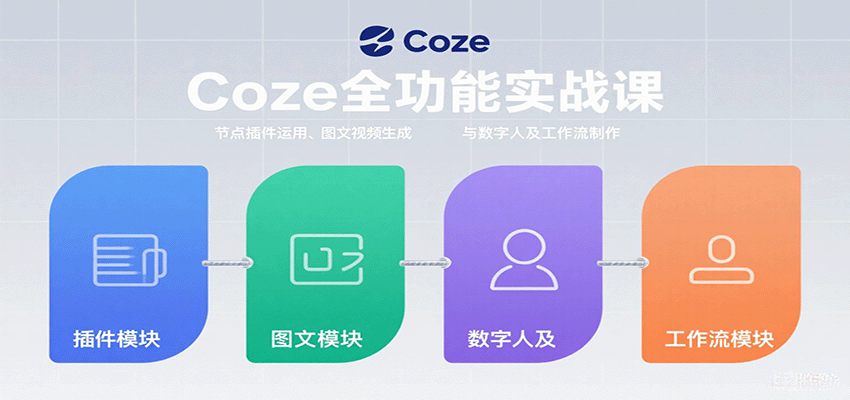 Coze全功能实战课：节点插件运用、图文视频生成与数字人及工作流制作-讯领网创