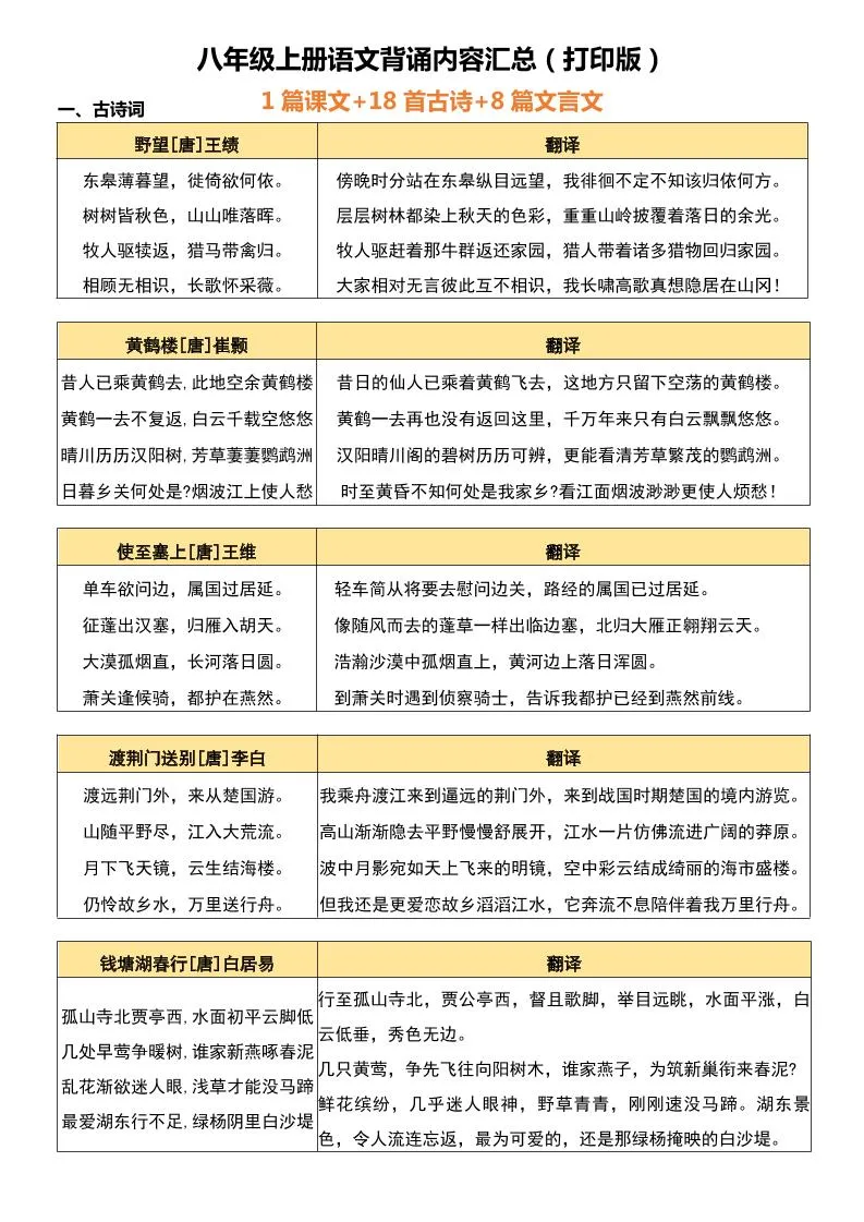 八年级上语文背诵古诗、文言文附翻译-五四资源网