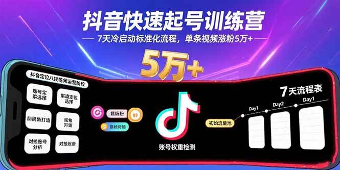 （15844期）抖音快速起号训练营，7天冷启动标准化流程，单条视频涨粉5万+-寒山客