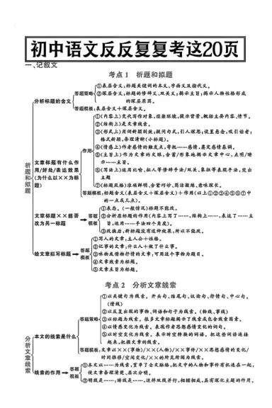 八年级上语文答题模式-五四资源网