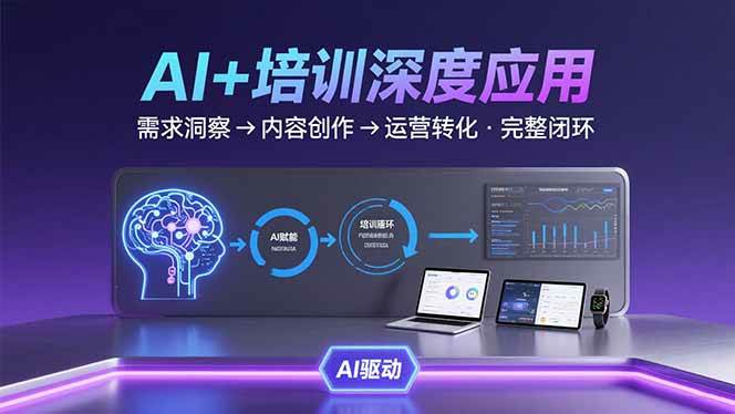 （15672期）AI技术+培训领域深度应用：需求洞察-内容创作-运营转化 的完整闭环-讯领网创