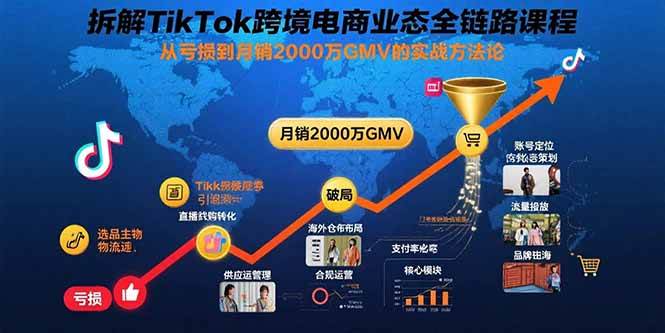 （15706期）拆解TikTok跨境电商业态全链路课程：从亏损到月销2000万GMV的实战方法论-讯领网创