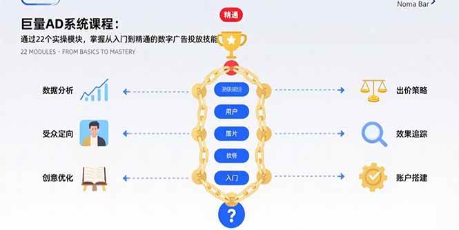 （15638期）巨量AD系统课程：通过22个实操模块，掌握从入门到精通的数字广告投放技能-寒山客