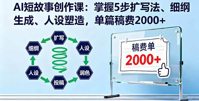（16203期）AI短故事创作课：掌握5步扩写法、细纲生成、人设塑造，单篇稿费2000+-寒山客