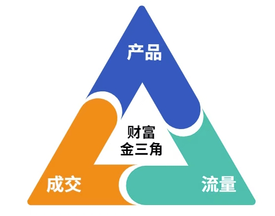 这份营销笔记(产品篇，流量篇，营销篇)，让一个小白从零到月入1W+-讯领网创