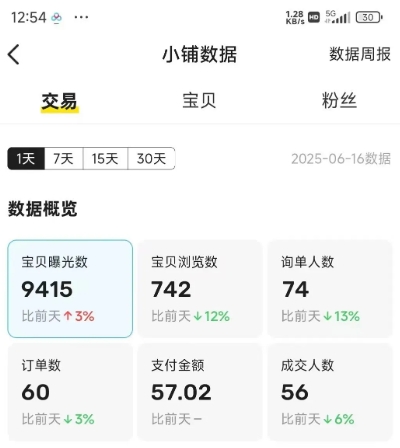 闲鱼半自动项目第二期，可能是迄今为止最稳的项目，兼职月收益9k-讯领网创