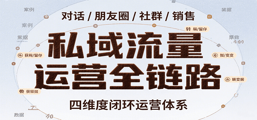 私域流量运营全链路，开场对话设计、朋友圈运营、社群管理、一对一销售SOP-讯领网创