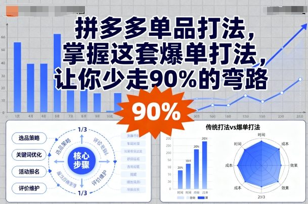 拼多多单品打法，掌握这套爆单打法，让你少走90%的弯路-讯领网创