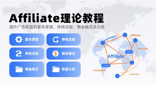 Affiliate理论教程，国外广告联盟的基本原理、挣钱流程、佣金模式及分类-讯领网创