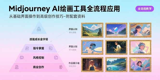 （15628期）Midjourney AI绘画工具全流程应用，从基础界面操作到高级创作-附配套资料-讯领网创