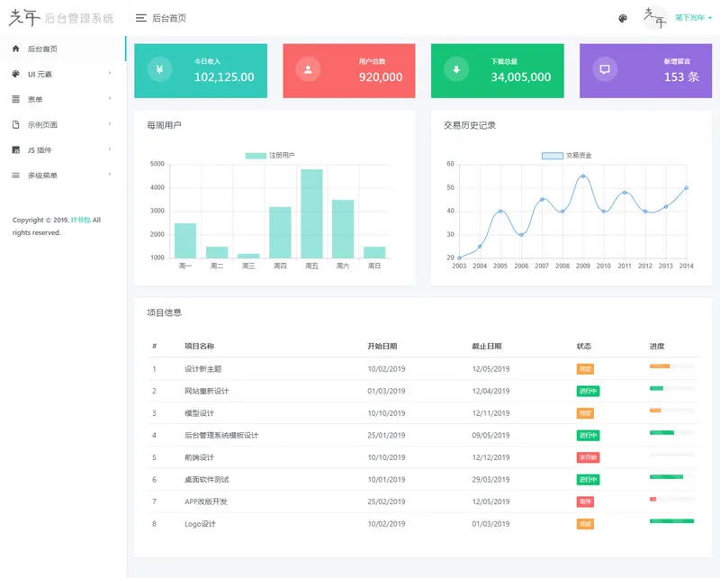 光年(Light Year Admin)网站后台管理系统模板-讯领网创